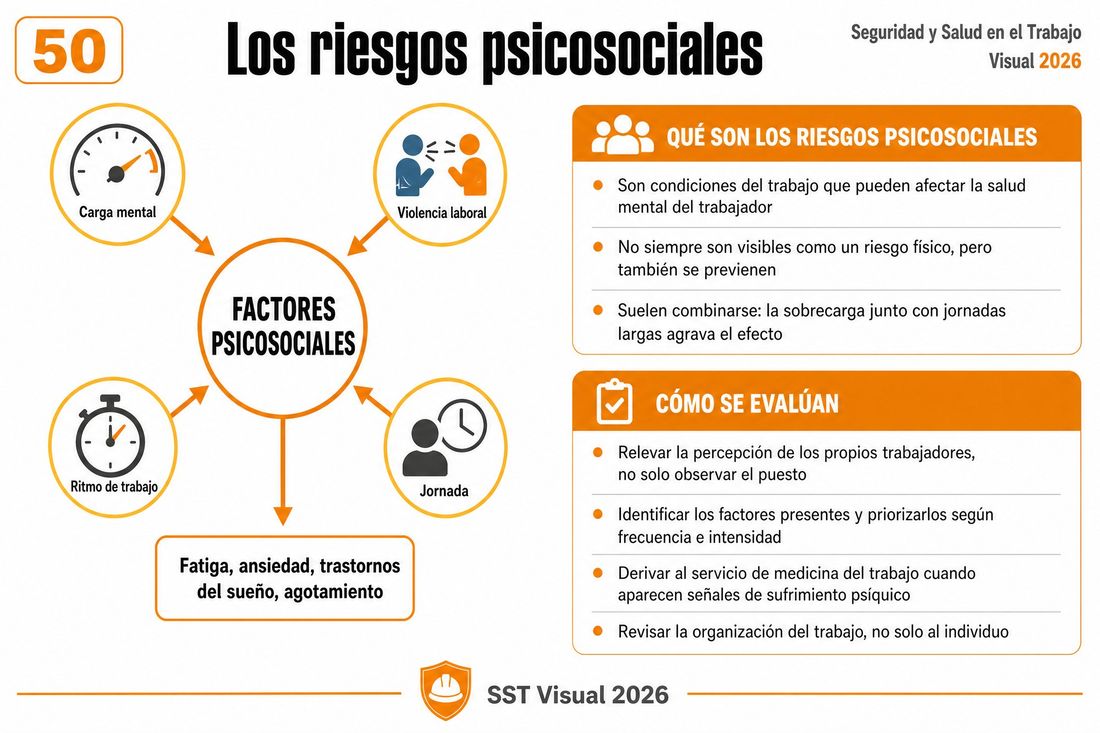 Mapa visual: Los riesgos psicosociales