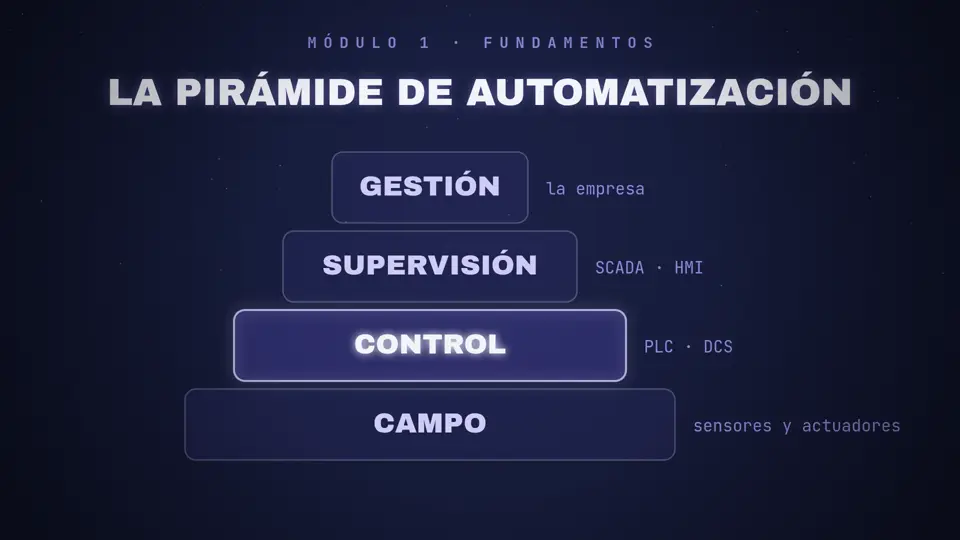 Video de presentación: la pirámide de automatización, del campo a la gestión